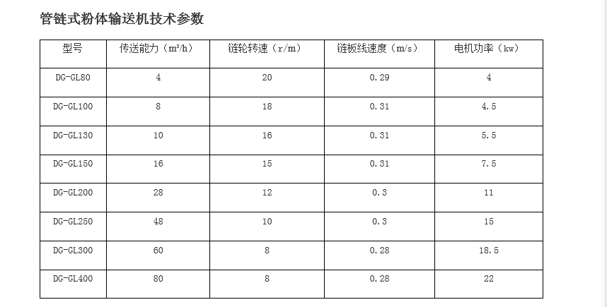 1672386497101170.png 管鏈輸送機(jī)鏈盤規(guī)格型號(hào).png